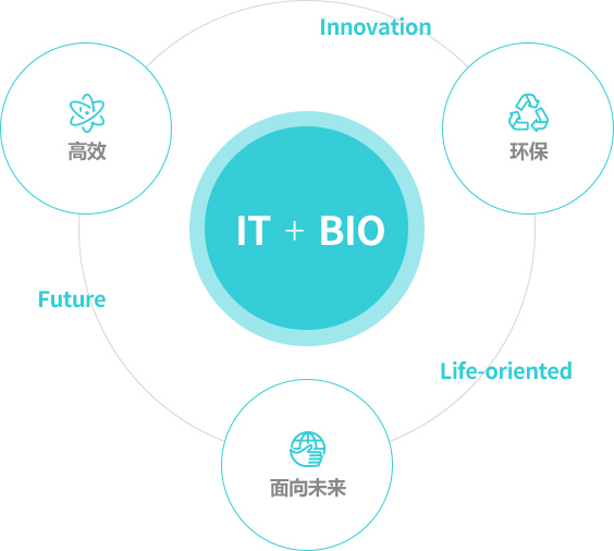 核心价值 - 公司介绍 - 5G尽在RFTECH，填充针剂尽在优思菲尔