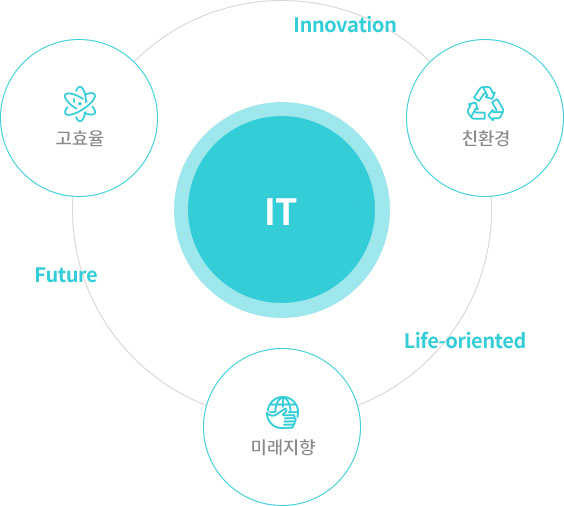 핵심가치 - 회사소개 - (주)알에프텍